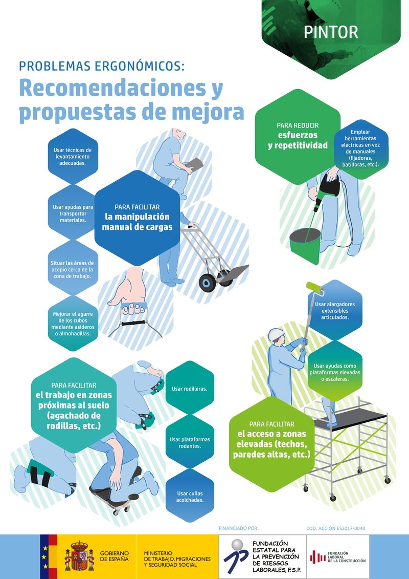 Riesgos ergonómicos: pintor.
