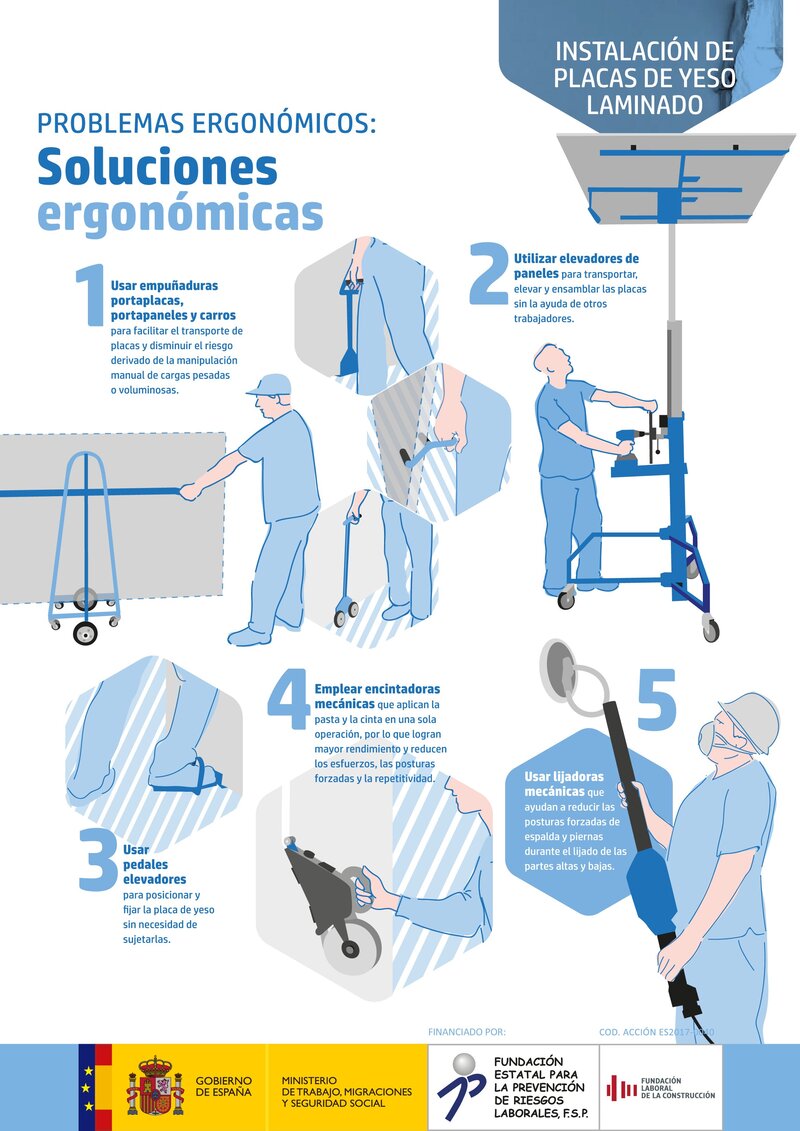 Riesgos ergonómicos: instalación de yeso laminado.