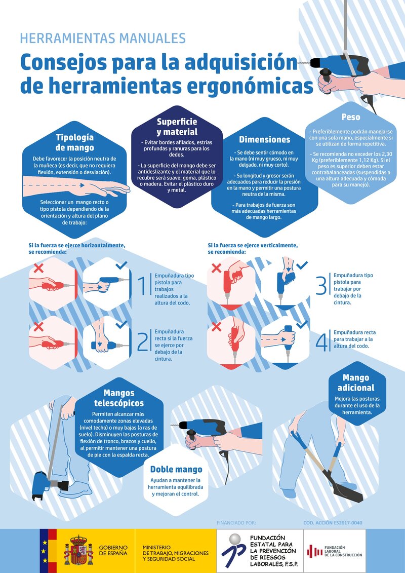 Riesgos ergonómicos. Herramientas manuales.