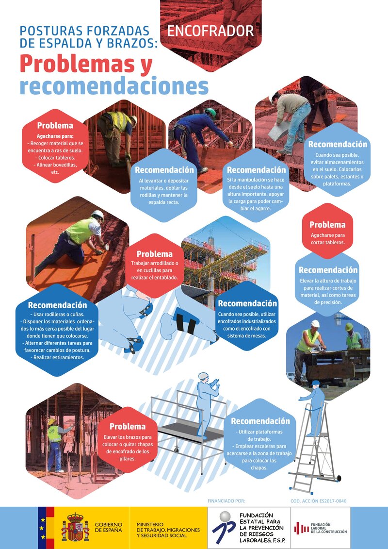Riesgos ergonómicos.: Encofrador. Espalda y brazos.