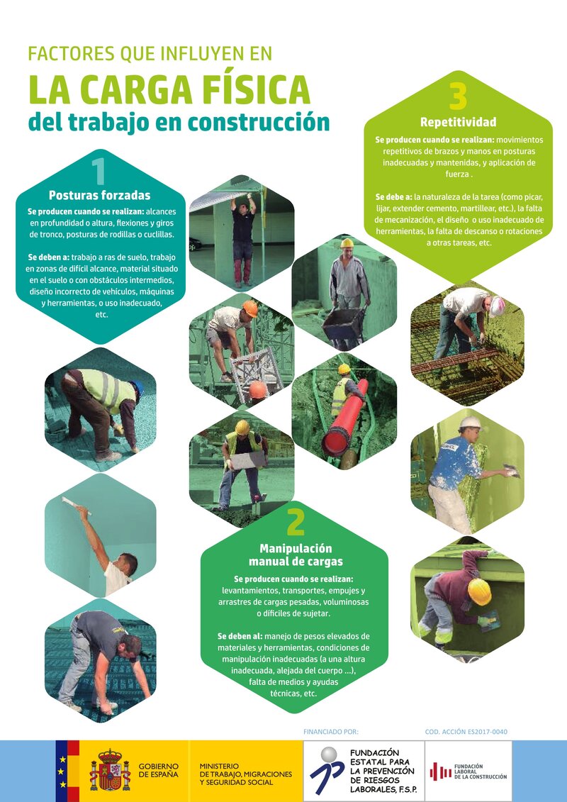 Riesgos ergonómicos. Factores de carga física del trabajo en construcción.