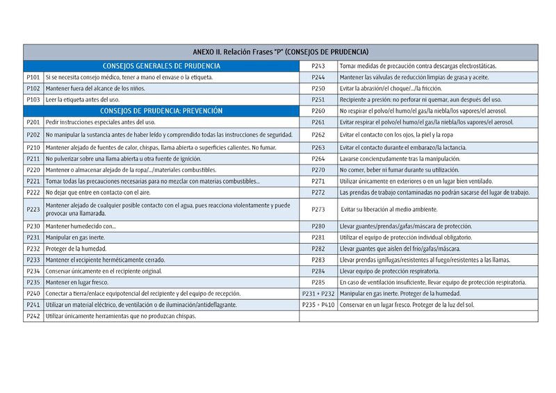 Manual productos químicos. Anexo II. Frases P