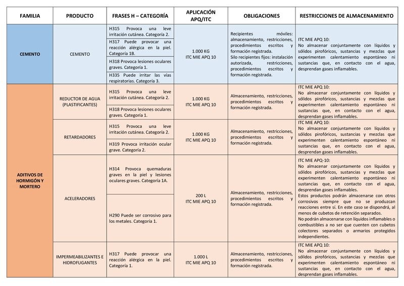 Aplicación APQ por producto químico.