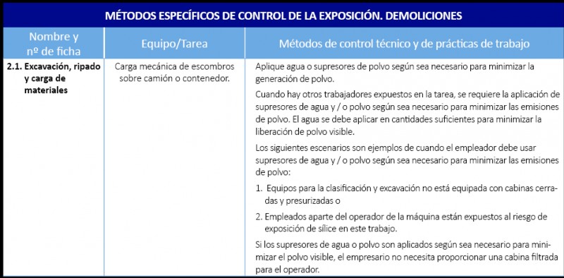 Exposición a SCR. Carga-escombros.