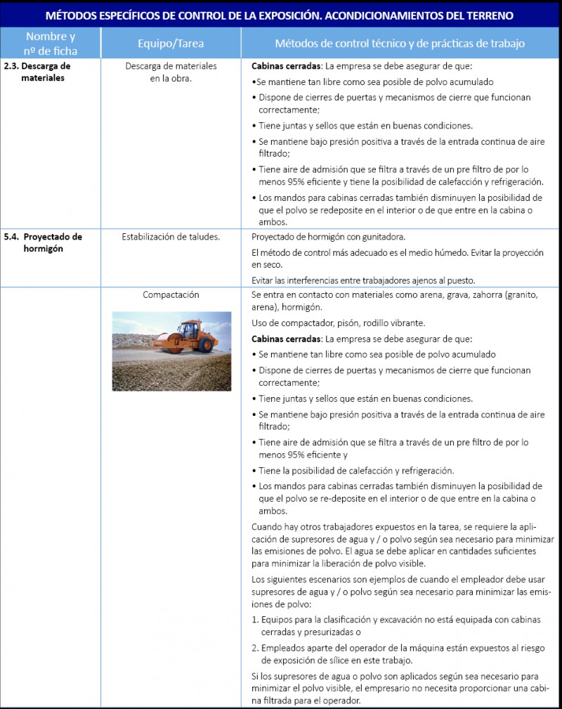 Exposición a SCR. Estabilización taludes, compactación.