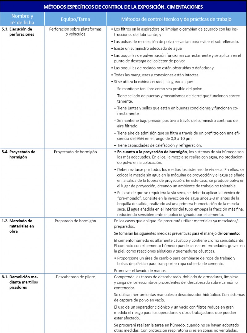 CIMENTACIONES-proyectado y preparado de hormigón.