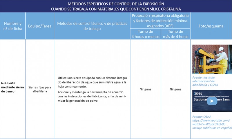 Exposición a SCR. Sierra fija de albañilería.