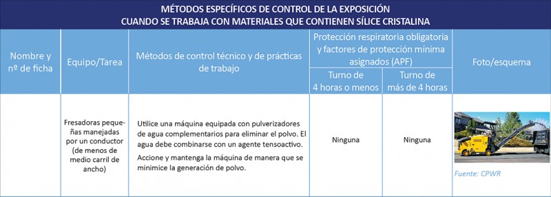 Exposición a SCR. Fresadora pequeña.