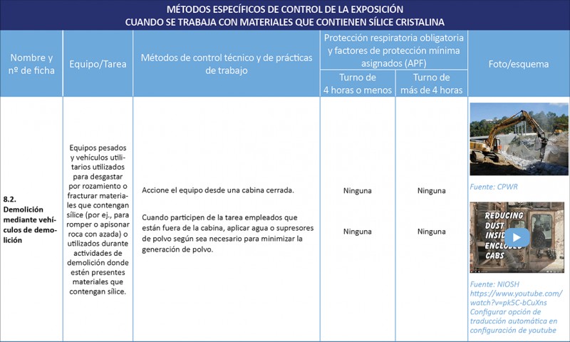 Exposición a SCR. Maquinaria pesada para romper roca.