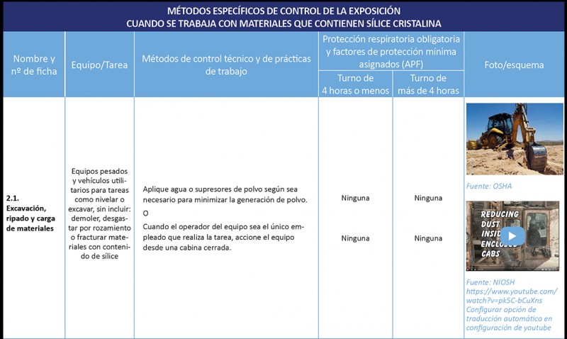 Exposición a SCR. Maquinaria pesada para excavar o nivelar.