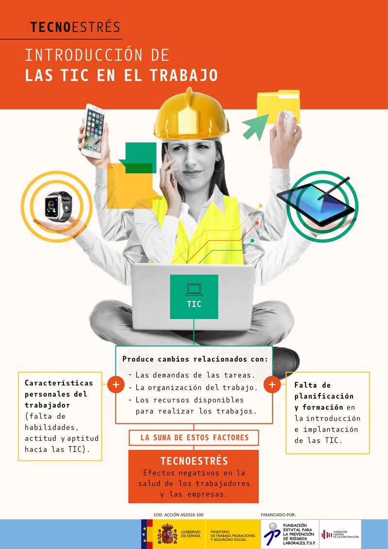 Introducción de las TIC en el trabajo