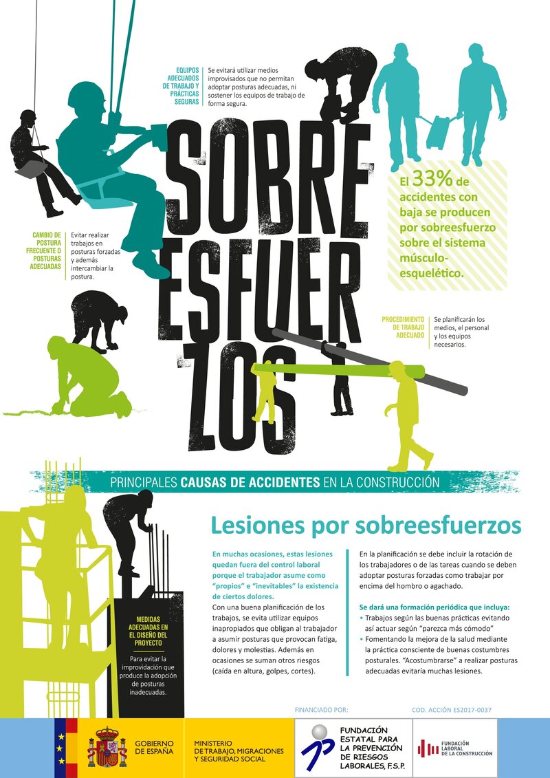 Accidentes en construcción.  Sobreesfuerzos.