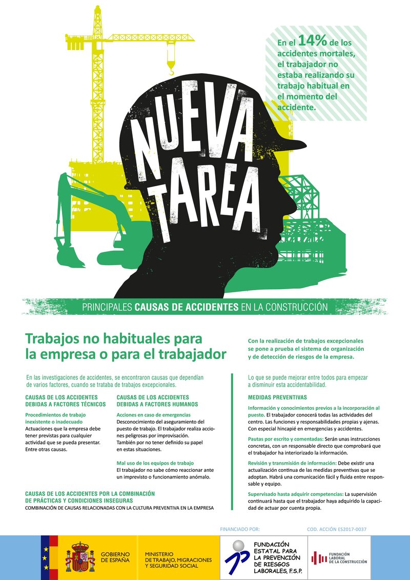 Accidentes en construcción. Nueva tarea.