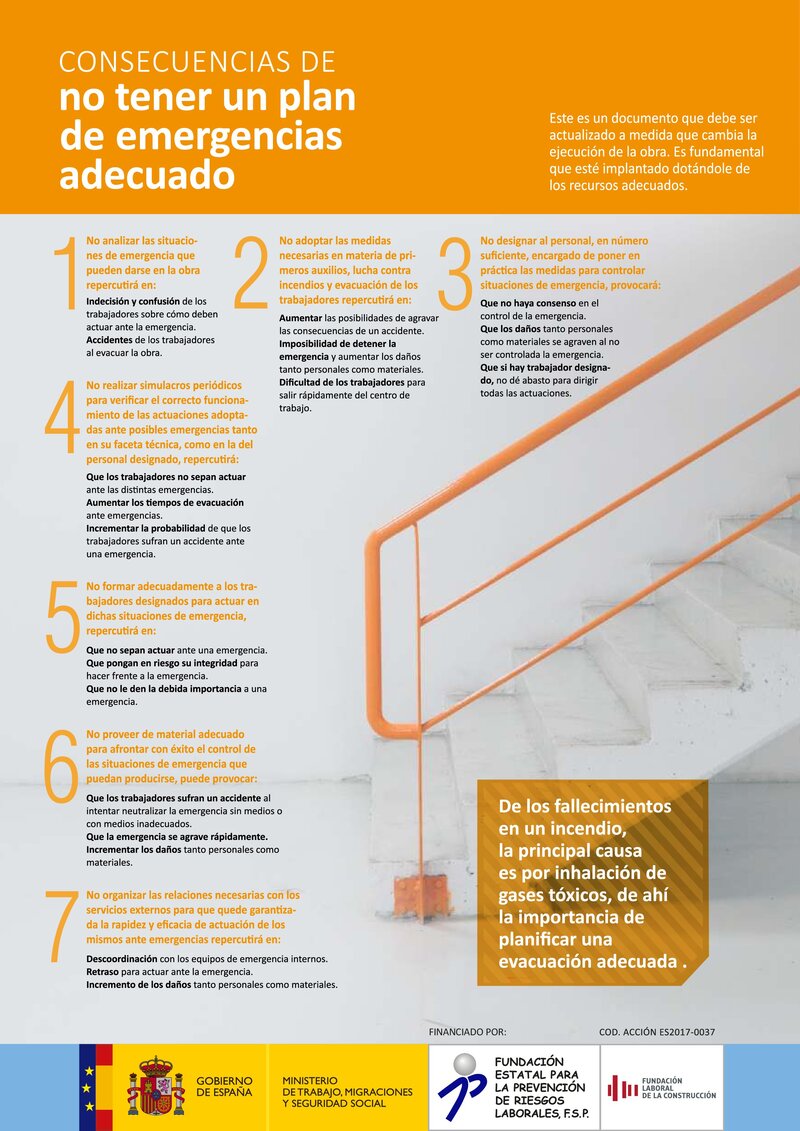 Plan de Emergencias.
