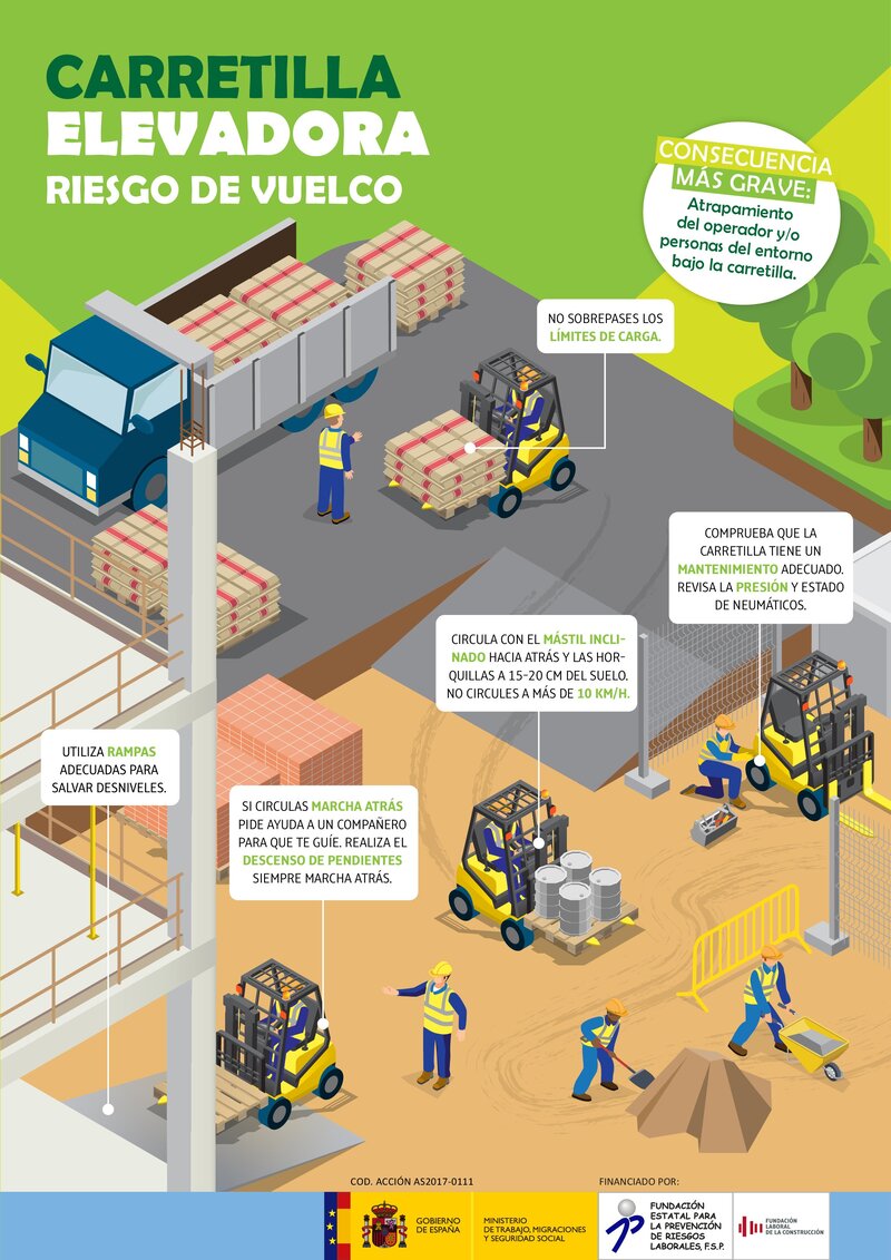 Carretilla elevadora. Riesgo de vuelco.