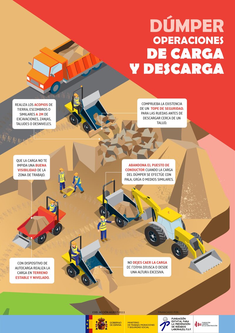 Dumper. Operaciones de carga y descarga.