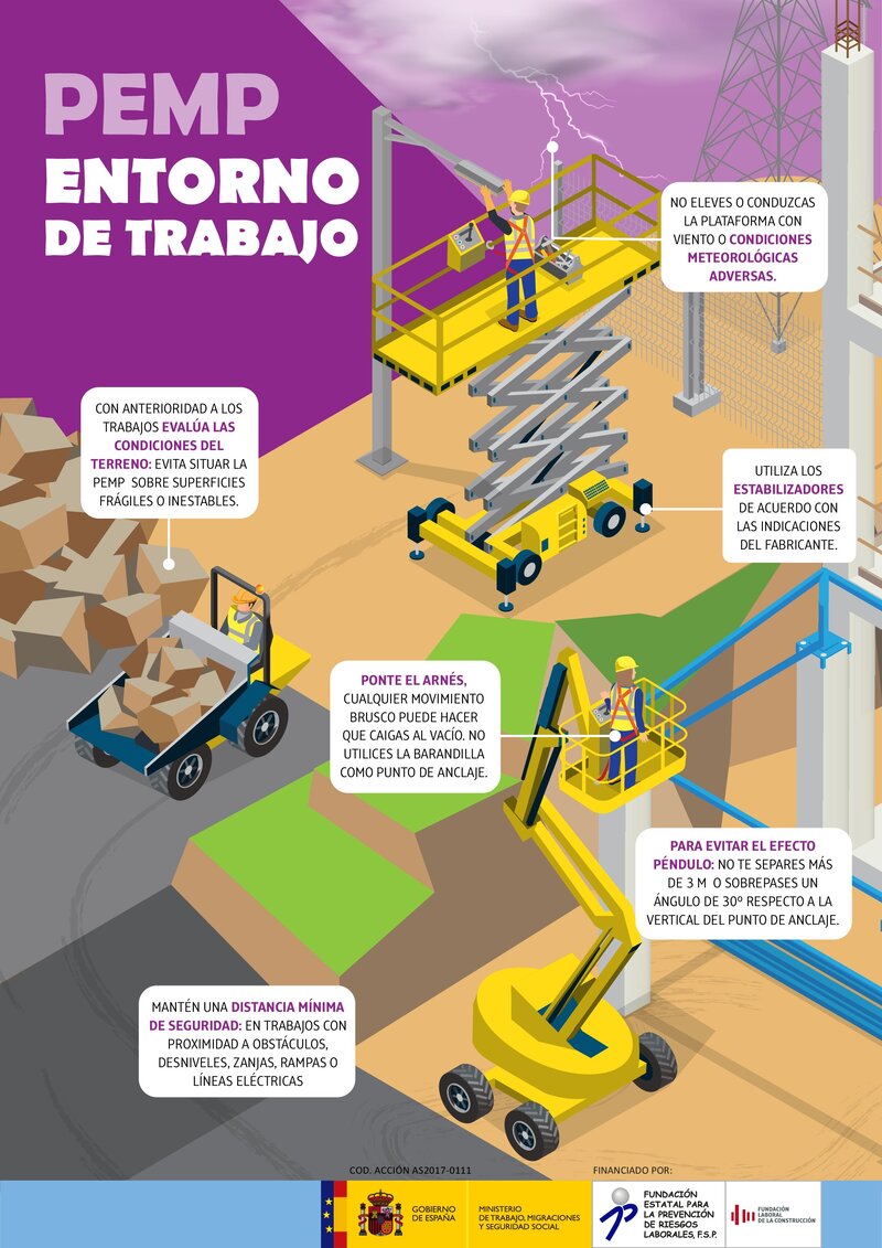 PEMP. Entorno de trabajo.