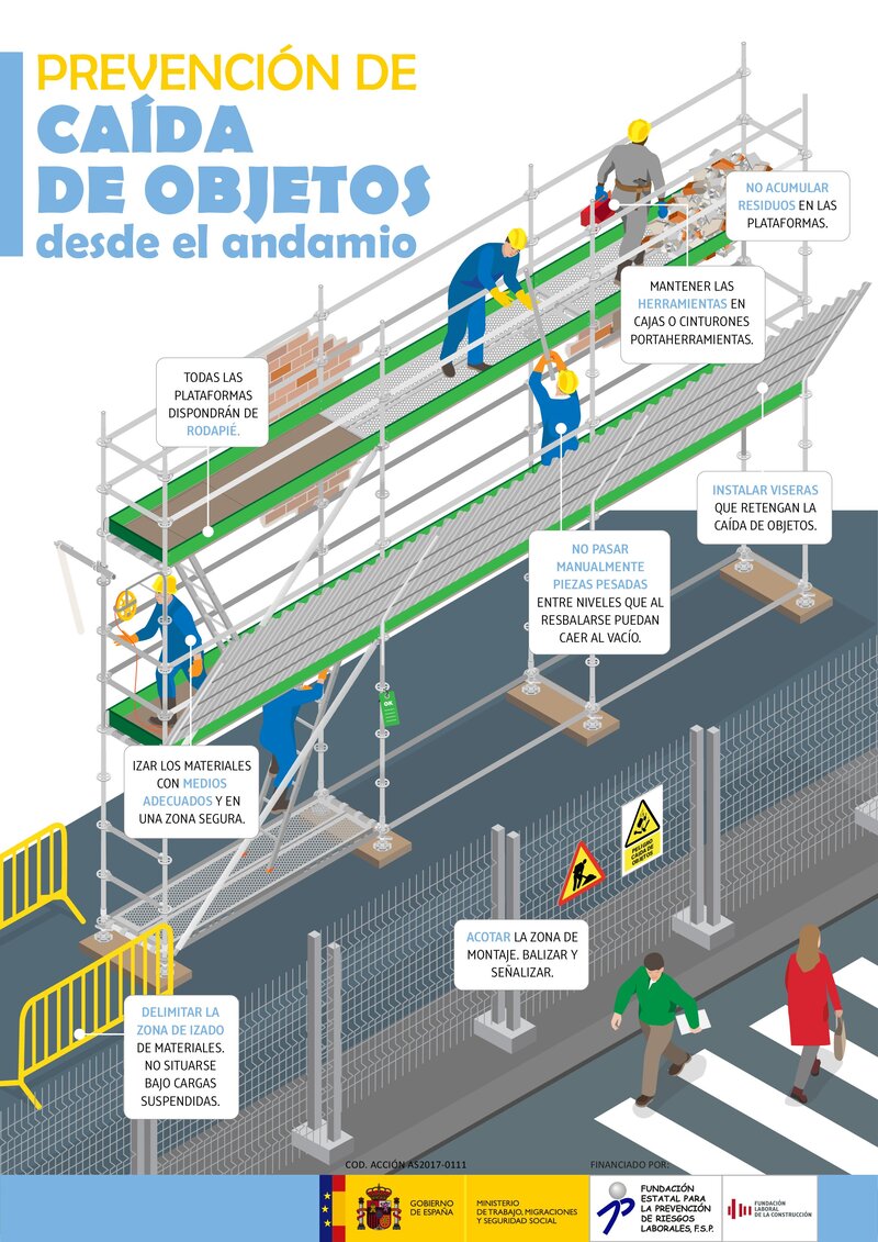 Prevención de caída de objetos desde el andamio.
