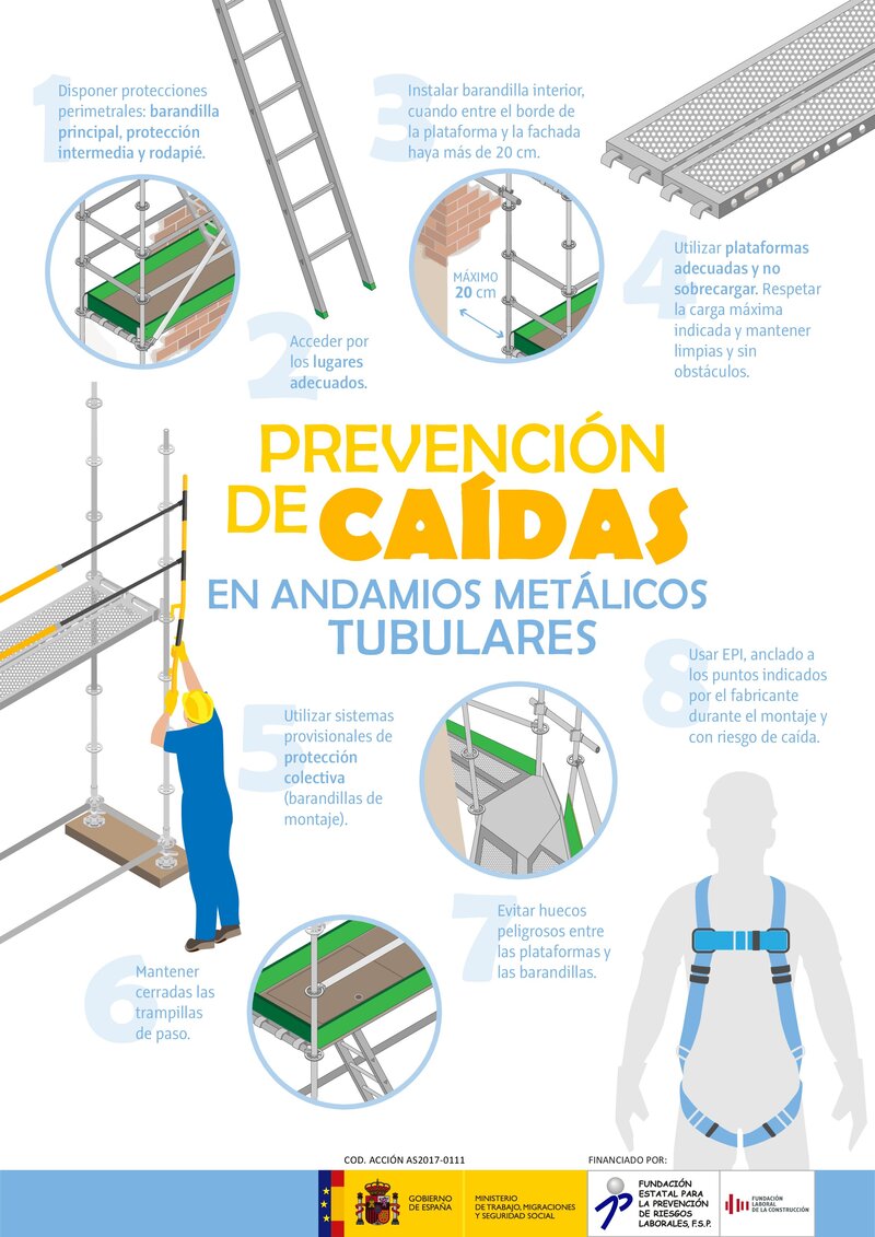 Prevención de caídas en andamios metálicos tubulares.