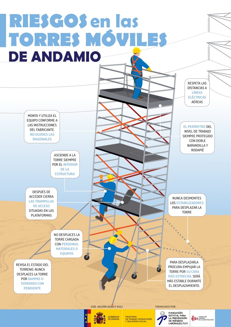 Torres móviles, andamios metálicos tubulares.