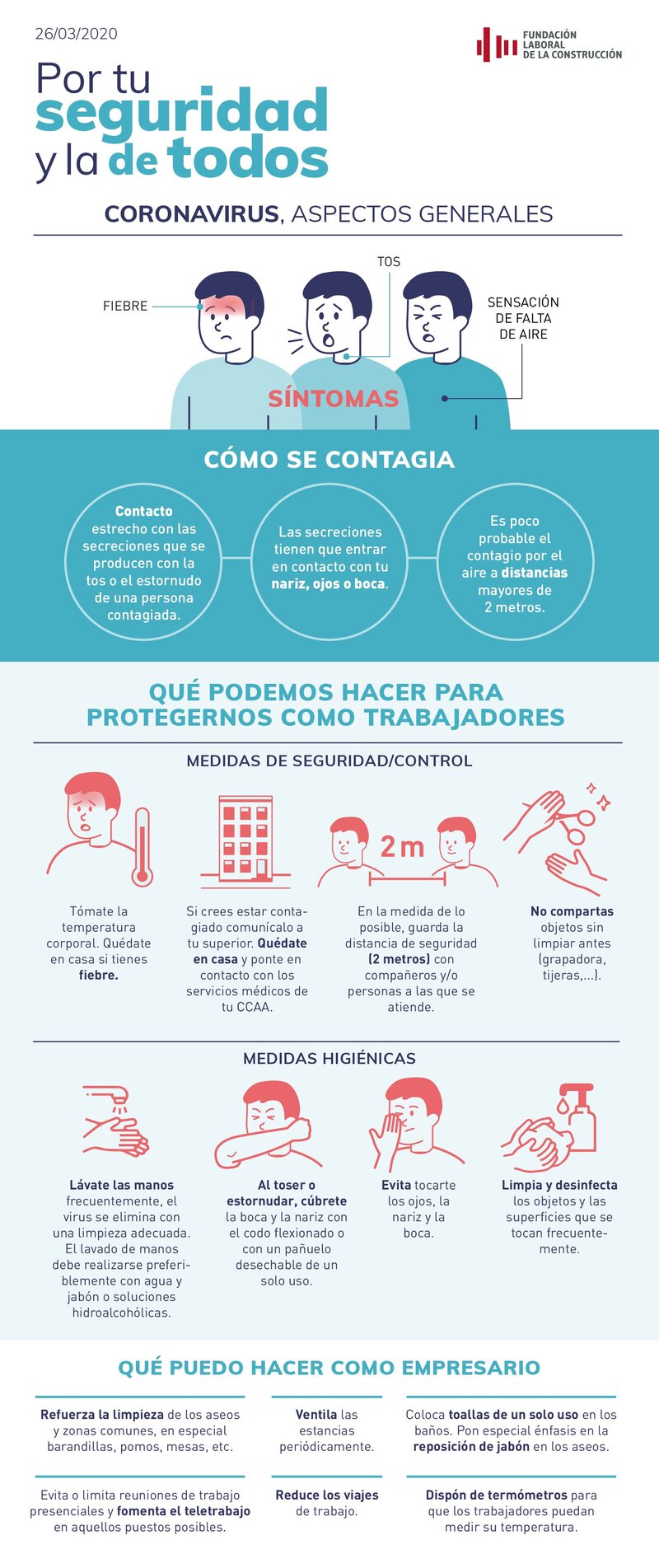 COVID-19. Aspectos generales.