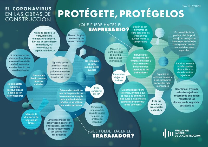 El coronavirus en las obras de construcción.