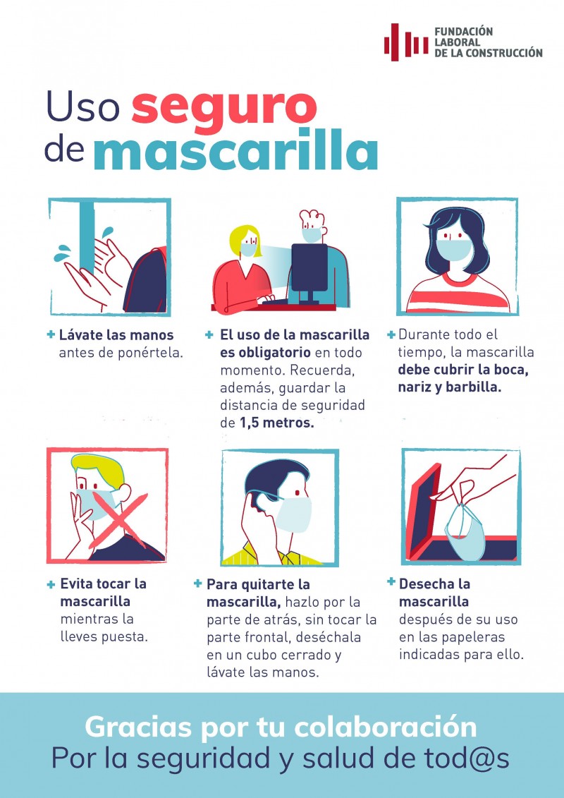 COVID-19. Uso seguro de la mascarilla.