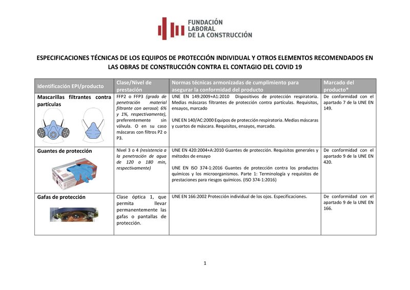 Especificaciones técnicas de los EPI contra el COVID-19.