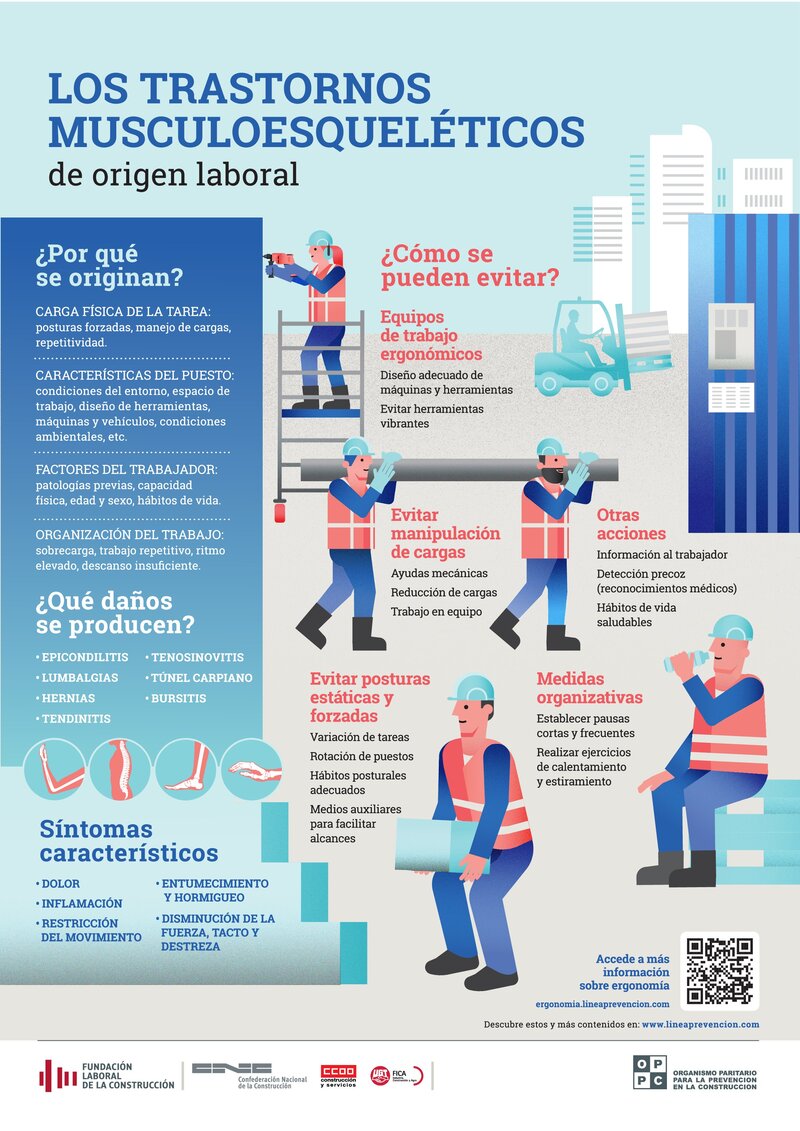 Trastornos musculoesqueléticos. Causas.