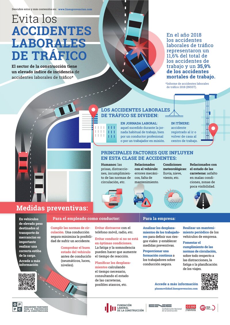Seguridad vial. Accidentes de tráfico.