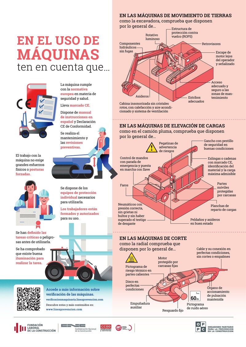 Uso de máquinas. Equipos de trabajo.