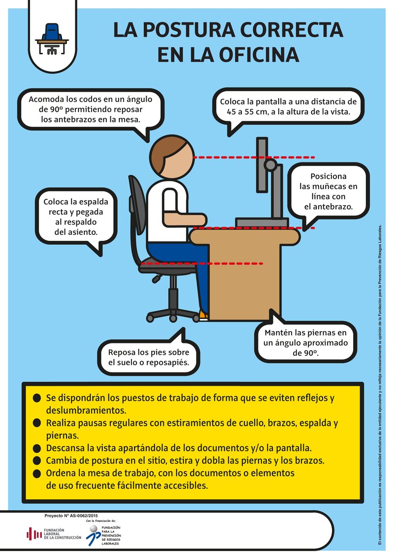 La postura correcta en la oficina.