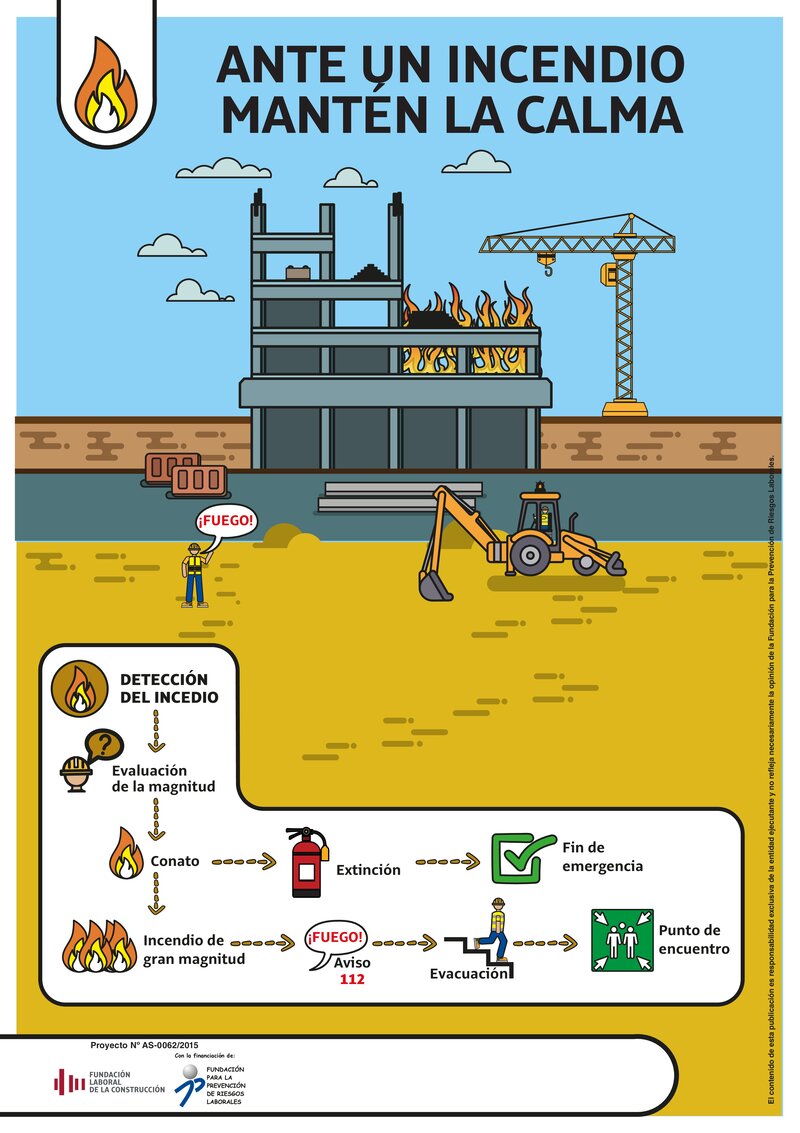 Normas de actuación ante un incendio.