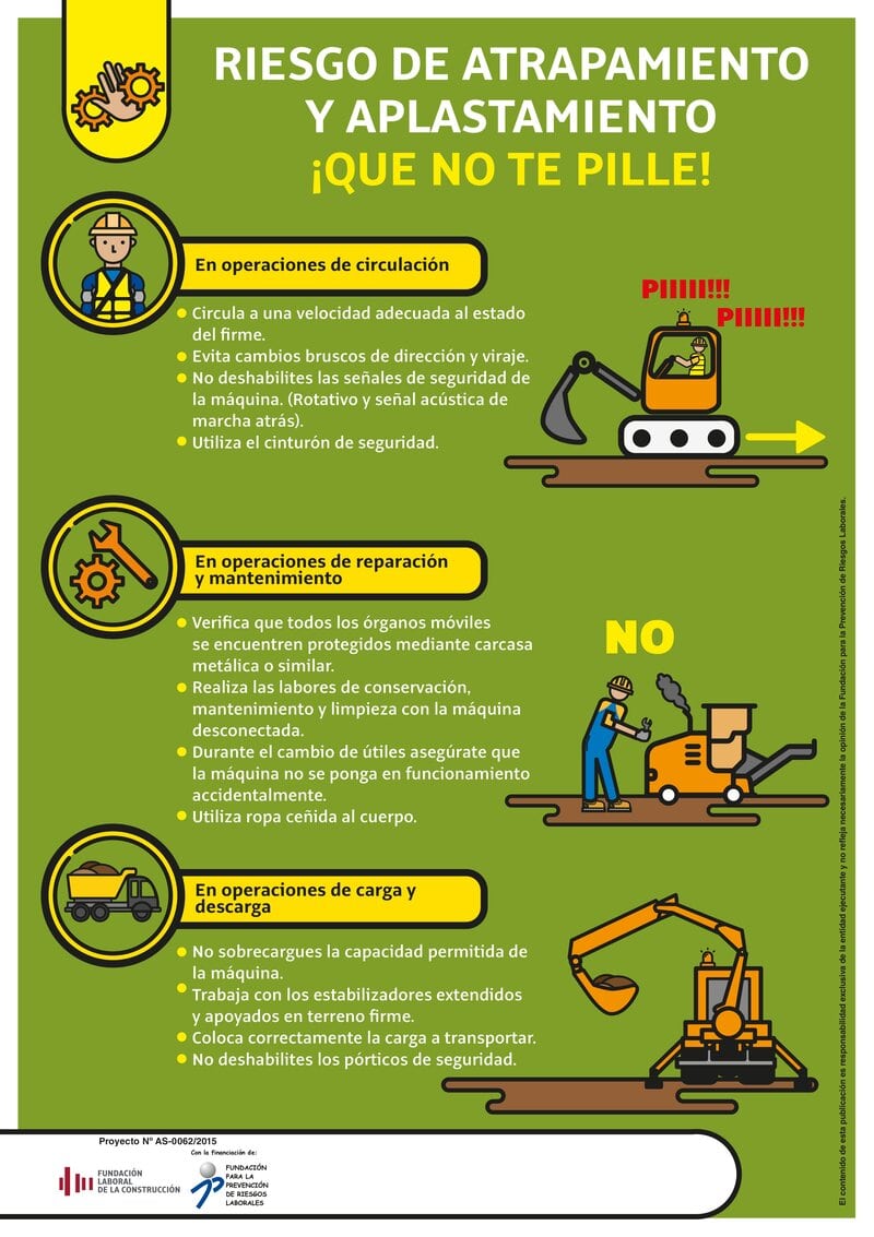 Prevención del riesgo de atrapamiento y aplastamiento.