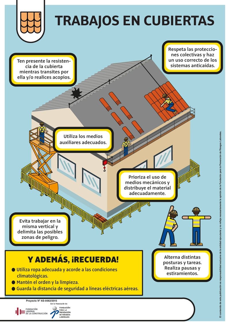 Seguridad en los trabajos en cubiertas.