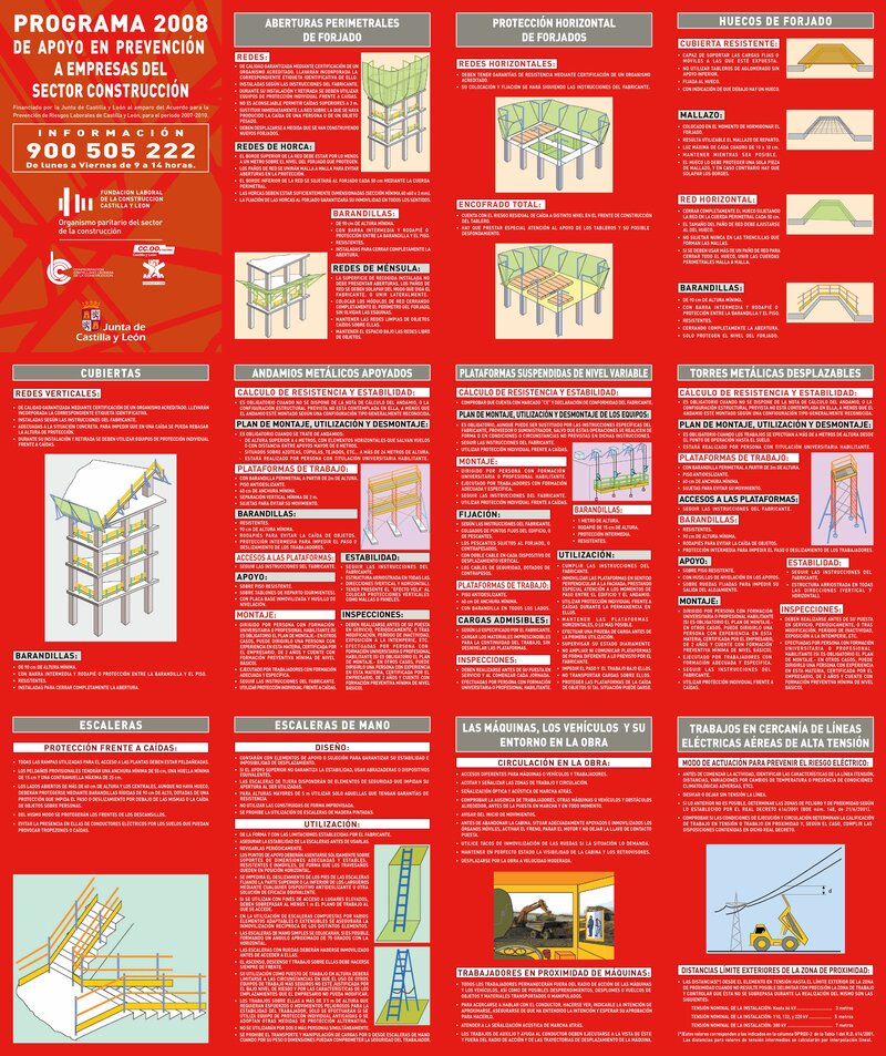Prevención de riesgos en construcción.